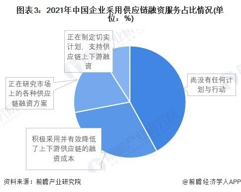 2022年中国供应链管理服务行业市场现状及发展前景调查 行业或迎来需求增长期