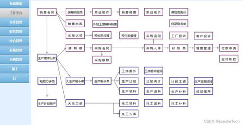 生鲜农产品外贸供应链如何管理更高效