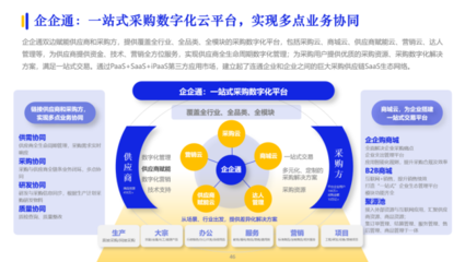 企企通实力入选亿邦智库《2023数字化采购发展报告》,持续推动企业采购供应链数字化升级和变革