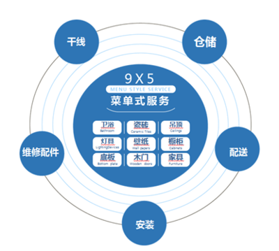 华耐家居副董事长李琦:挖掘设计师渠道 打造供应链整合服务商