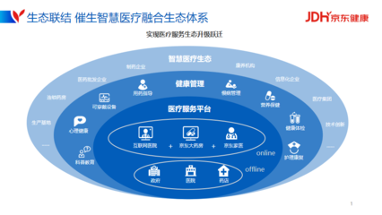 2021世界5G大会:京东健康以数智驱动构建智慧医疗融合生态