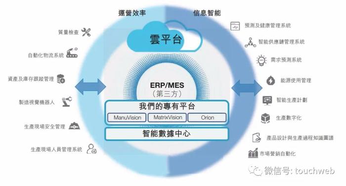 创新奇智月底上市:李开复孵化,软银连投并做基石拟募资11亿港元