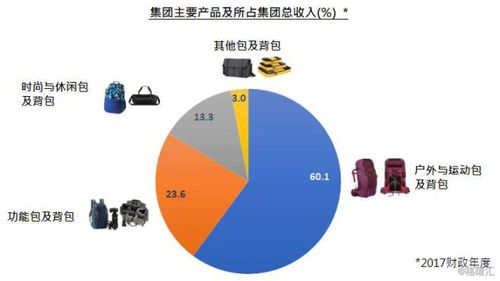 获裕元集团长期看好的其利集团 1731.hk ,价值几何