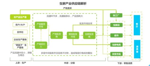 年营业超1亿,日服务300 企业客户,广盛的数字化故事