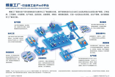 烟台开发区召开两化融合供需对接会 恒远科技赋能产业新发展