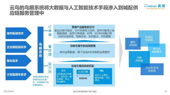 2017中国 互联网 物流 市场专题分析