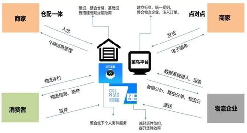 从供应链创新与应用示范创建工作看现代供应链体系发展方向