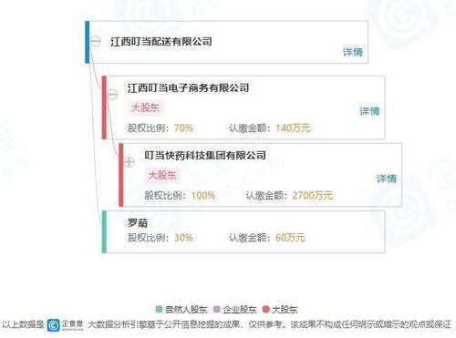 叮当快药成立配送公司,经营范围含供应链管理服务等